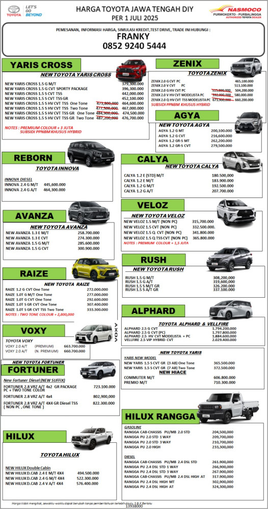 Price list Harga Toyota Purwokerto 2025